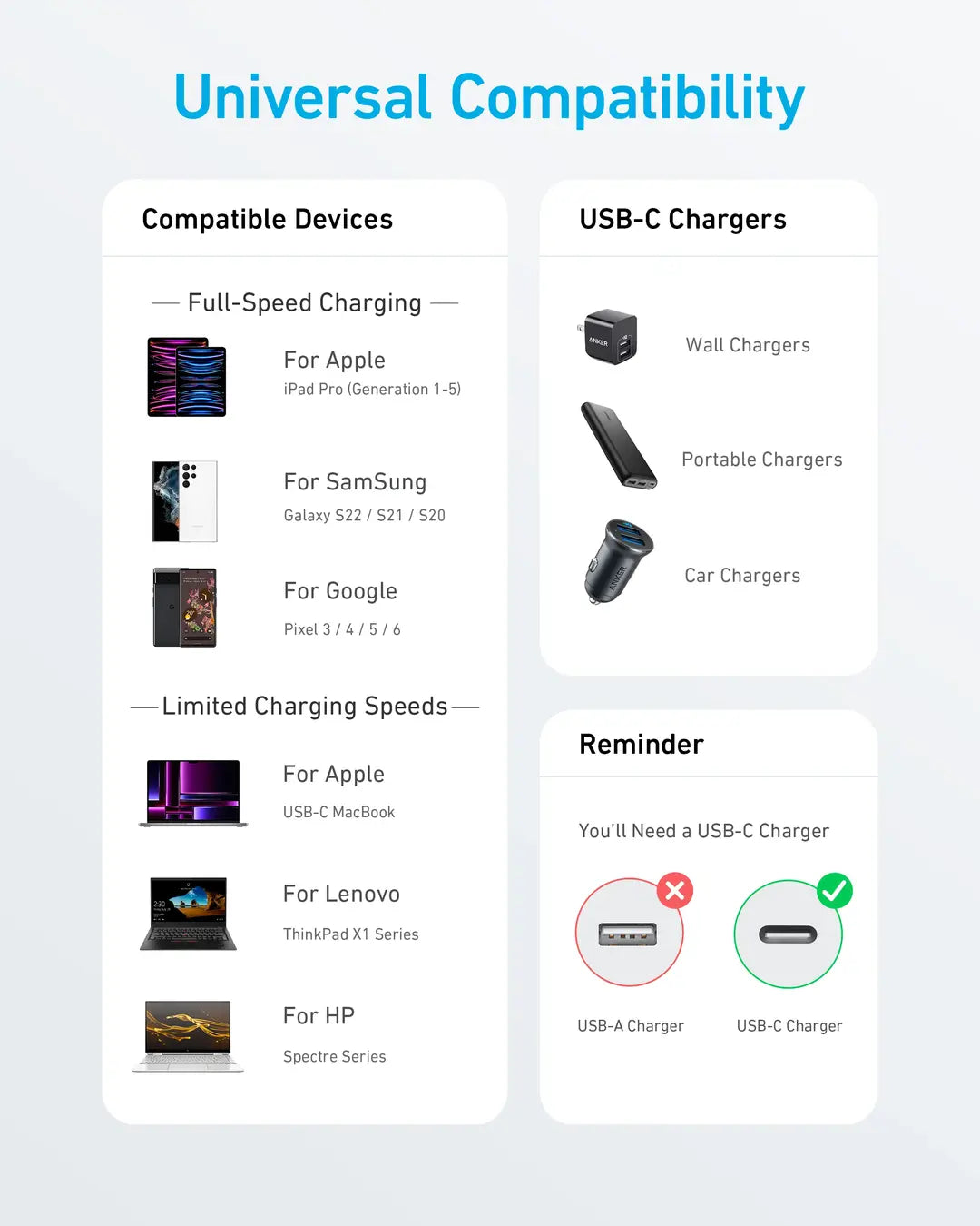 ANKER 322 USB-A TO USB-C CABLE (6FT BRAIDED) - BLACK