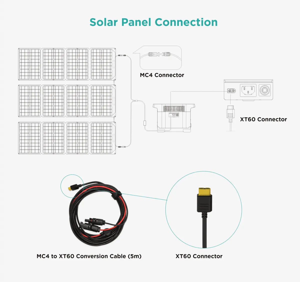 ECOFLOW MC4 TO XT60 SOLAR CABLE 3.5M (EFMC4-XT60CBL3.5M)